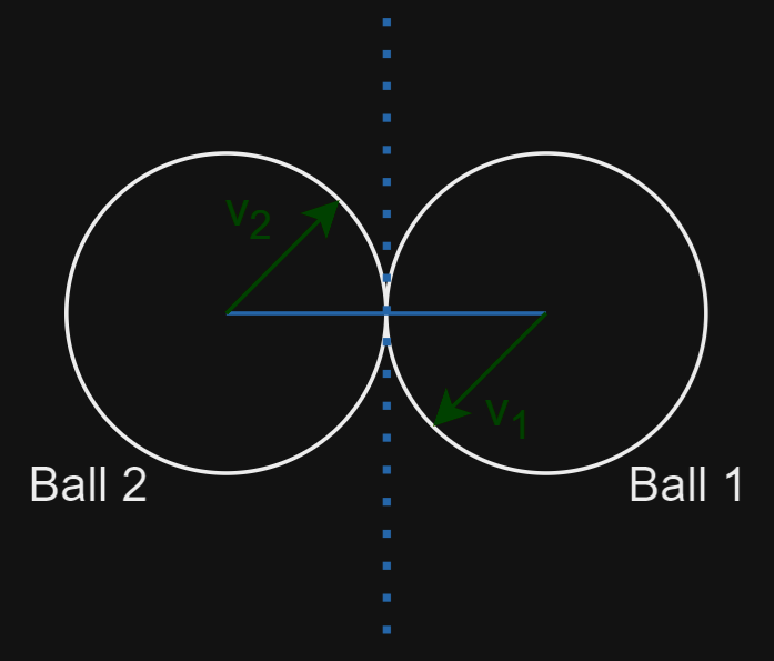 Collision Detection